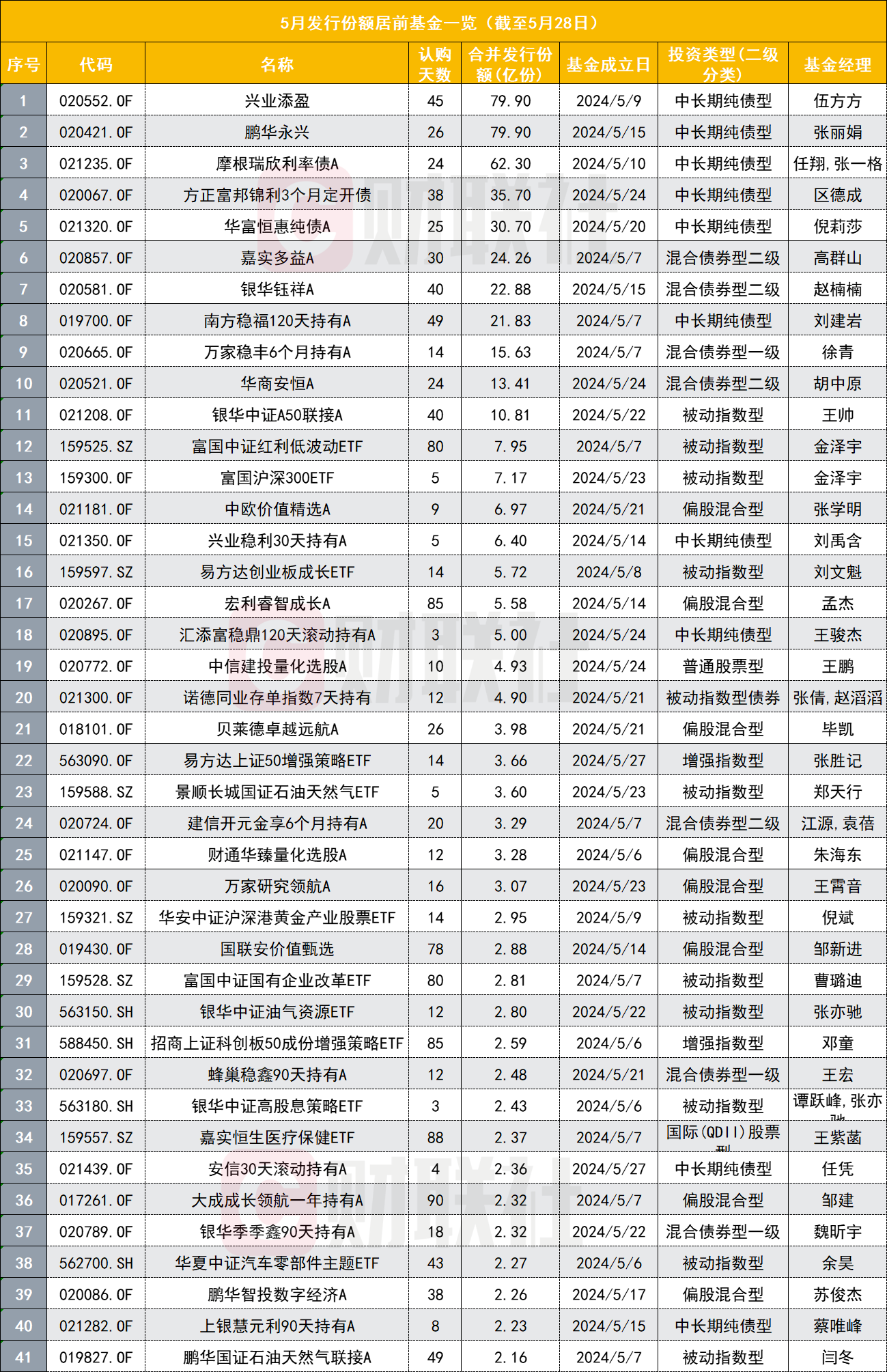 涅磬苍穹 第5页