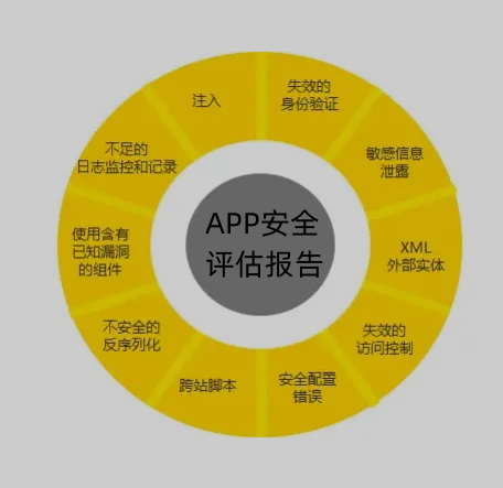 一肖一码一一肖一子,安全策略评估方案_app82.502