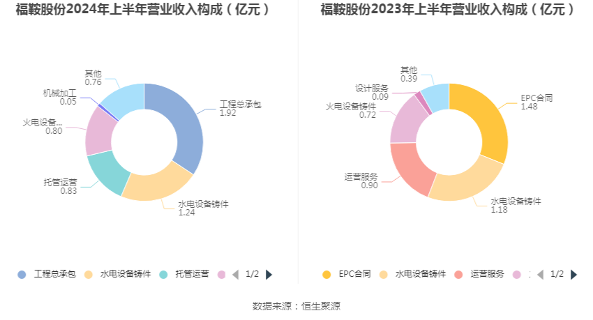 2024天天彩全年免费资料,仿真实现技术_D版74.99