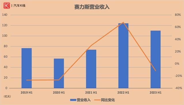 赛力斯股价飙升背后的成功因素解析与未来展望，股价再创新高展望