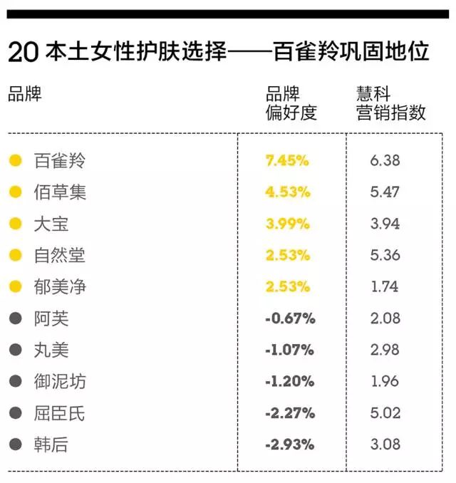 媒体深度探究百雀羚化妆品事件背后的故事