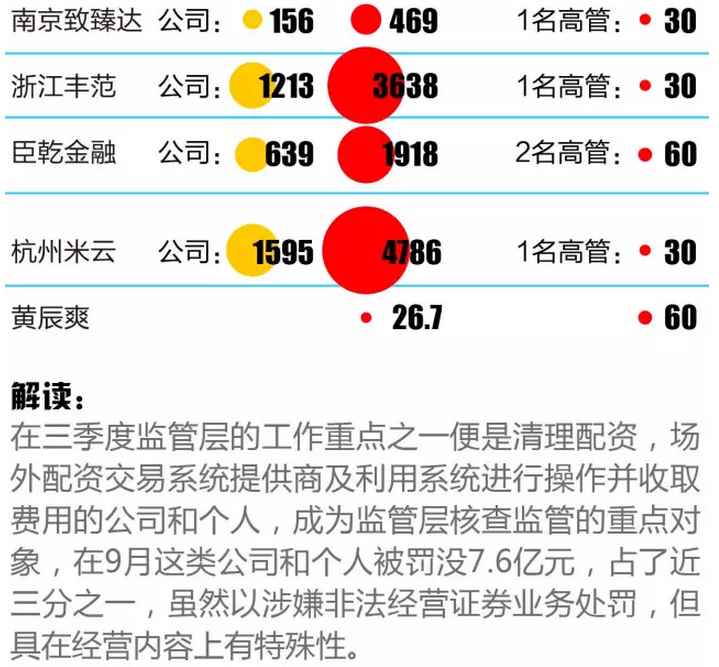 证监会反腐风暴来袭，重塑行业生态，保障资本市场稳定