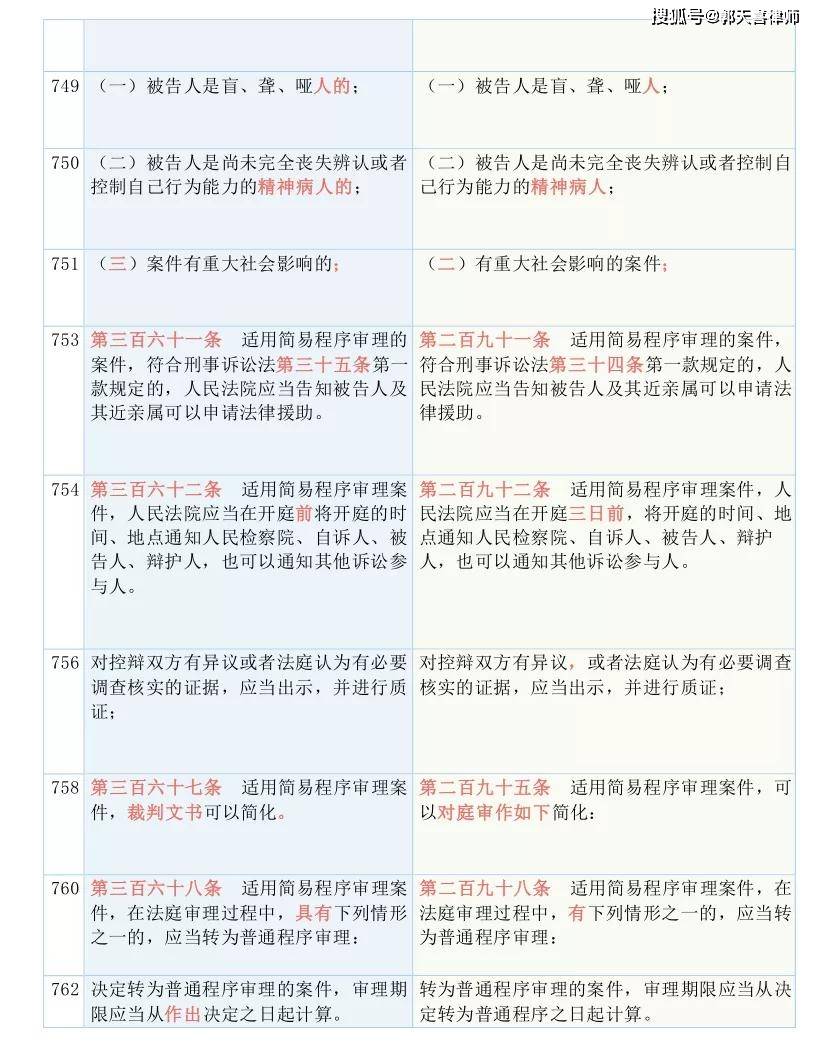 澳门一码一码100准确,科学解答解释落实_专业款23.137