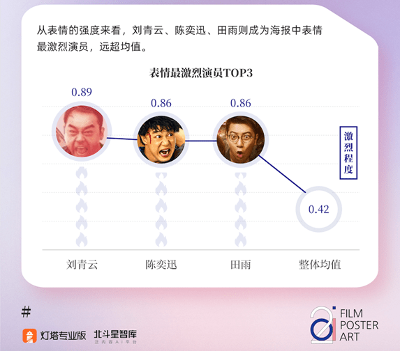 茫然回首 第4页