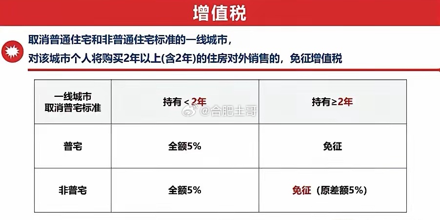 个人销售满两年住房免增值税政策解读与影响分析