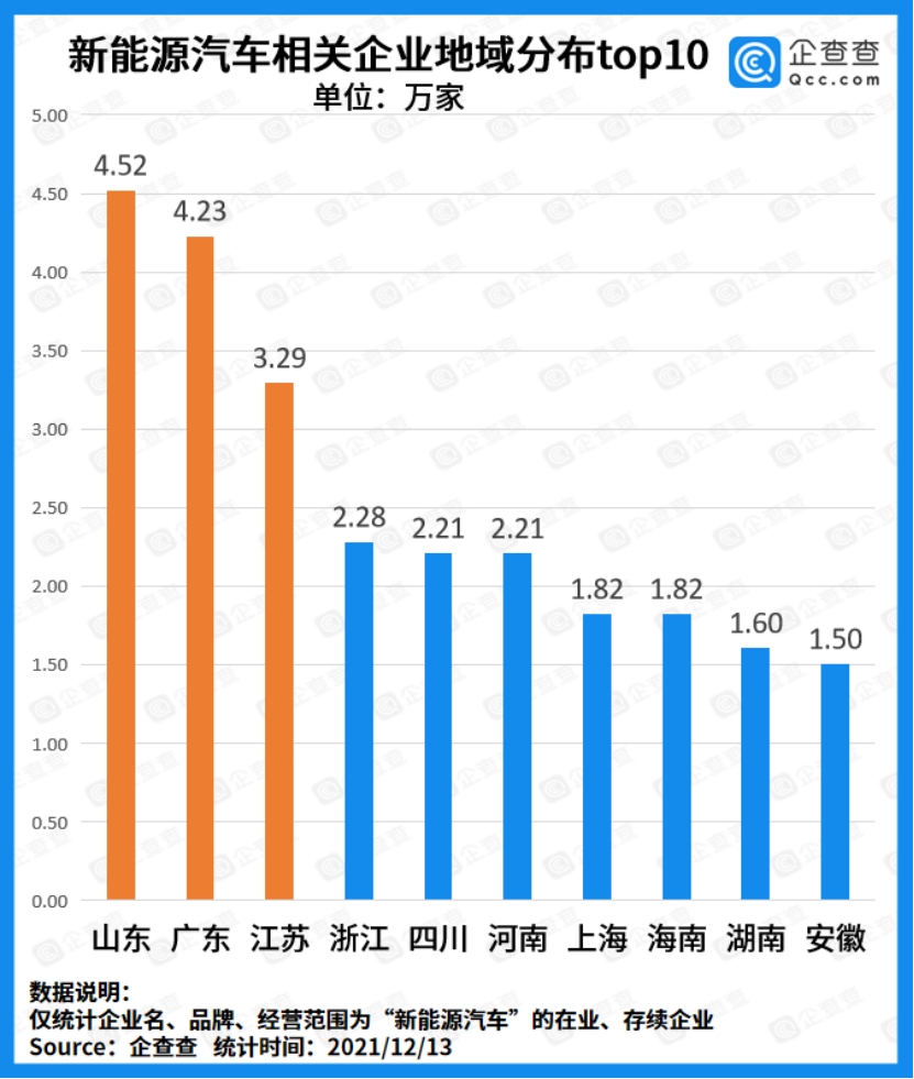 中国新能源车销量世界第一