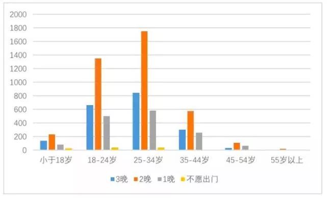 新澳今天最新资料晚上,全面分析应用数据_探索版82.883