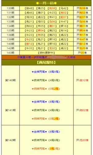 新奥门特免费资料大全火凤凰,实际解析数据_高级版24.794