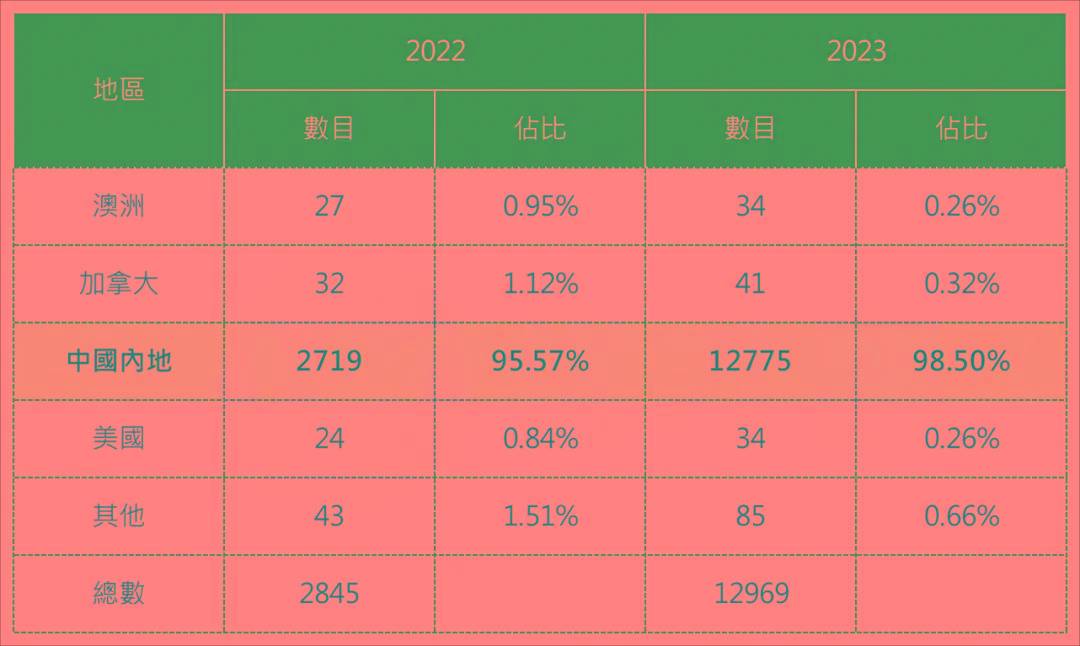 2024年香港最准的资料,统计解答解析说明_The36.454