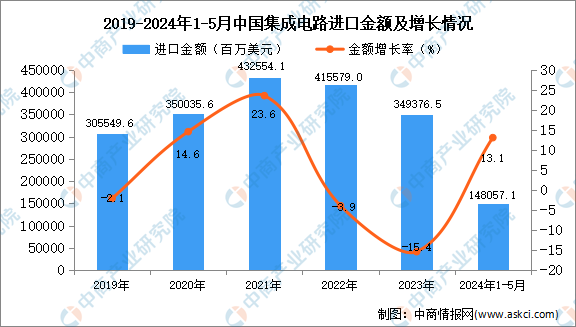 2024正版资料大全,统计研究解释定义_苹果版69.410