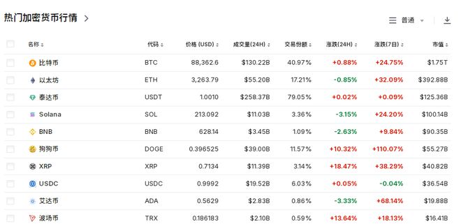 上市公司比特币战略布局，数字资产囤货背后的战略考量