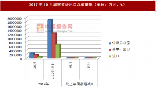 浙江进出口总值增长势头强劲，前十月成绩亮眼