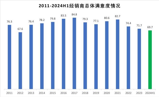 汽车经销商大面积亏损，行业困境及应对策略探讨