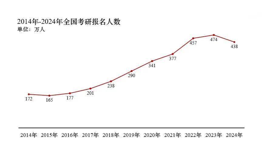 考研报名人数下降背后的原因深度解读，社会变迁与年轻人的多元选择路径