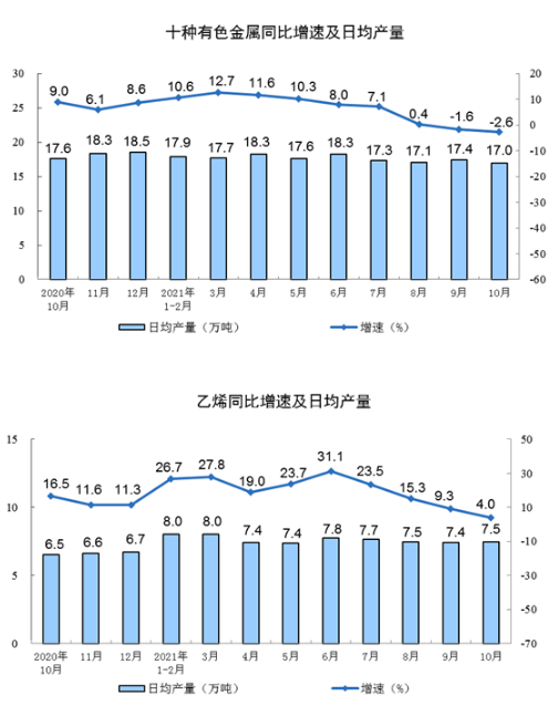 福建十月工业增加值增长稳健，经济增长动力展现强劲势头