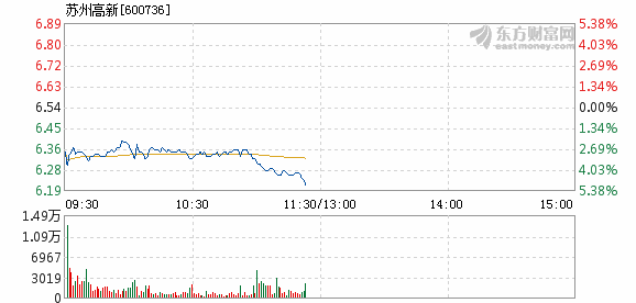 A股苏州本地股市场趋势下的机遇与挑战，集体走强背后的观察与解析