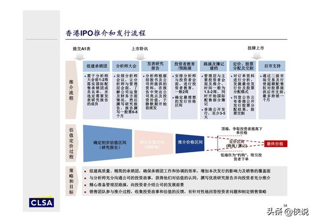 2024年香港挂牌正版大全,标准化流程评估_网页款28.654