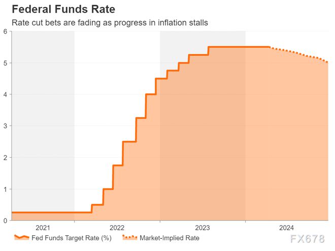 美联储官员预测利率下降，背后的经济逻辑与未来展望分析
