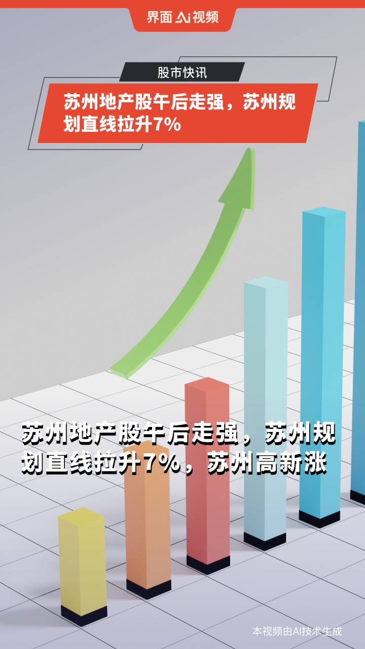 A股苏州本地股市场趋势下的机遇与挑战，集体走强背后的观察与解析