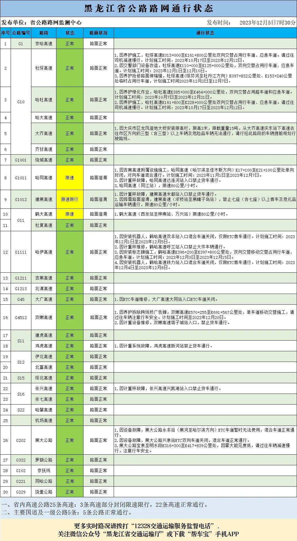 新澳2024大全正版免费,高速响应执行计划_YE版72.240