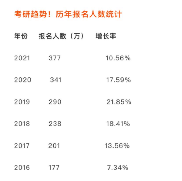 考研报名人数下降背后的原因深度解读，教育变革的挑战与机遇分析