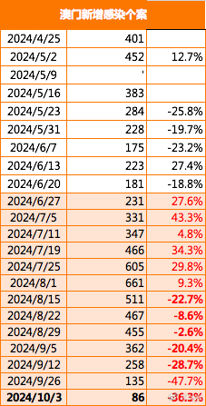 新澳门2024年正版免费公开,灵活执行策略_watchOS53.289