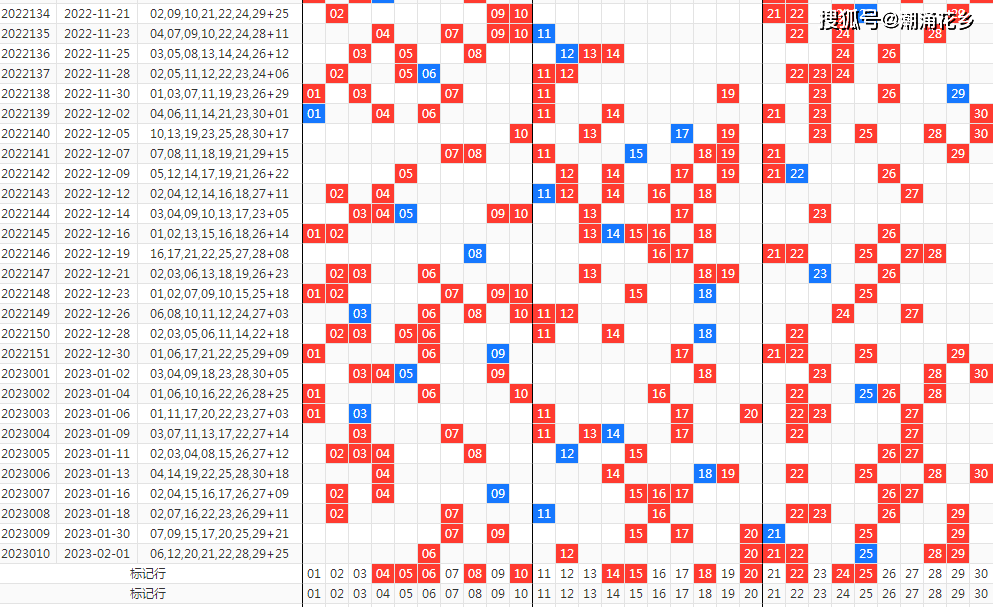 新澳天天开奖资料大全三中三,深层策略数据执行_6DM51.481