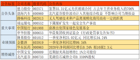 澳彩资料免费长期公开,重要性分析方法_zShop46.258