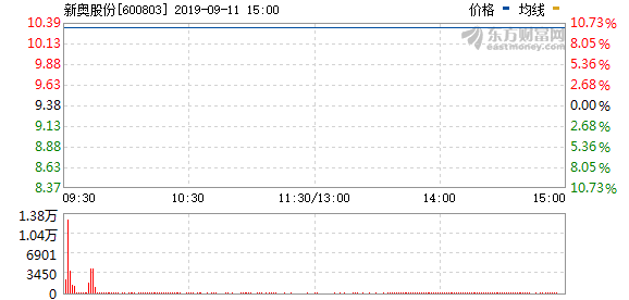 新奥今天最新资料晚上出冷汗,全局性策略实施协调_尊享款23.91