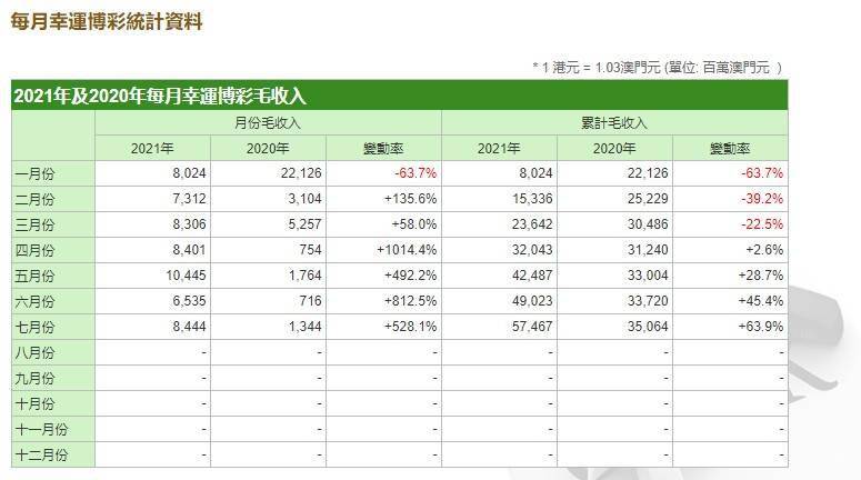 2024澳门正版开奖结果209,数据整合设计方案_Harmony款29.182