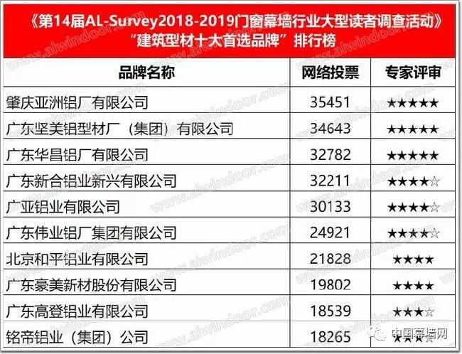 奥门开奖结果+开奖记录2024年资料网站,市场趋势方案实施_soft58.72