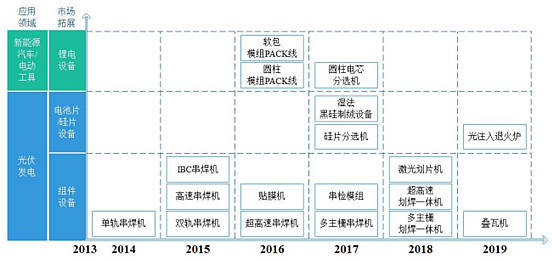 新奥门特免费资料查询,实地调研解释定义_AP73.119