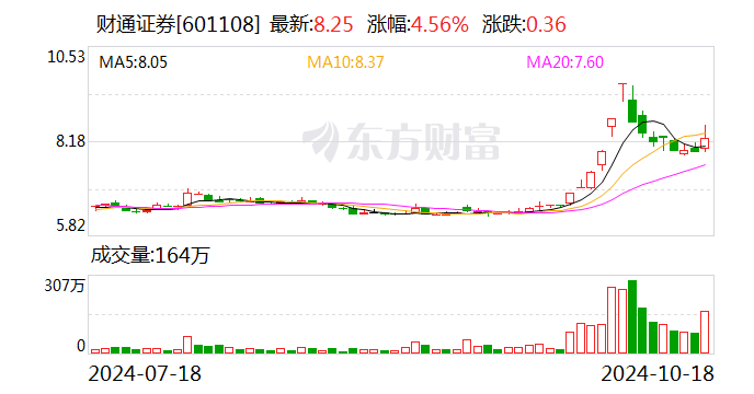 财通证券并购动态，策略展望与未来发展方向回应