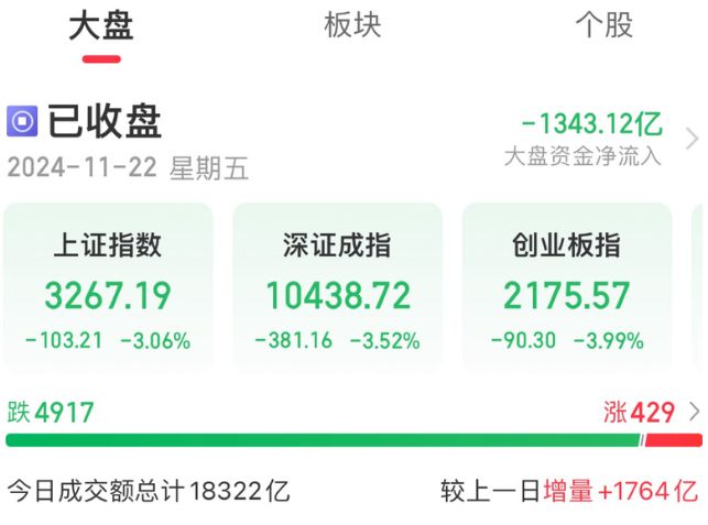 A股连续两日呈现神秘走势规律