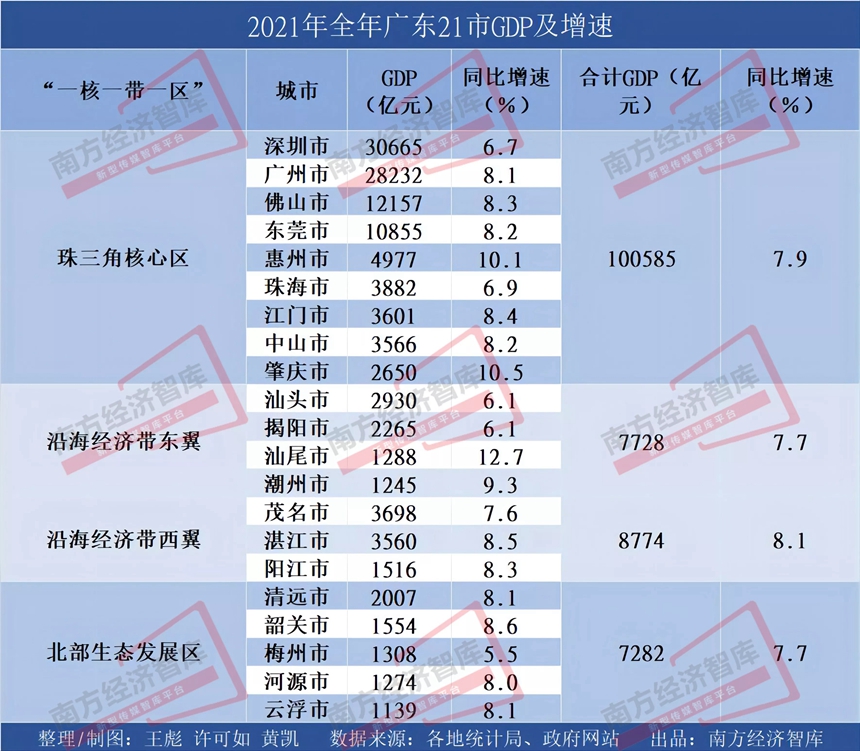 广东十月经济数据解析，繁荣背后的动力与面临的挑战