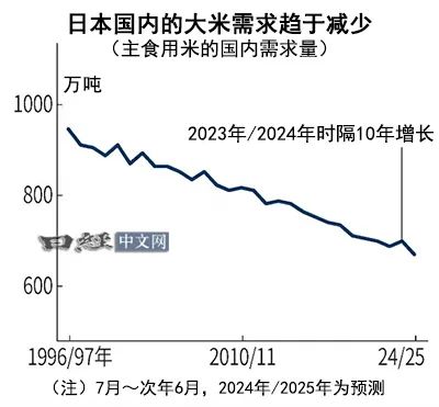 日本十月大米价格涨幅创新高，原因及市场波动分析