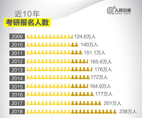 考研报名人数下降现象深度解析