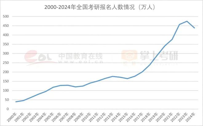 考研人数下降背后的原因及未来趋势探析