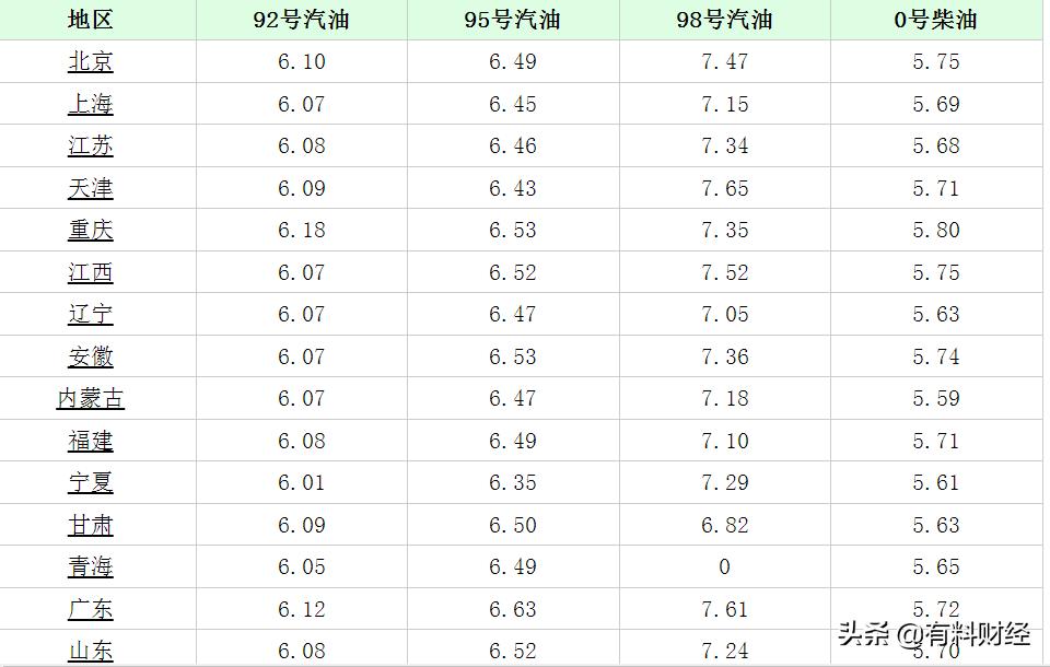 油价调整预计上调，市场反应及未来趋势分析