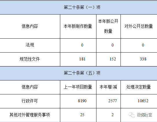 新澳资料免费长期公开吗,标准化实施评估_精装版30.492