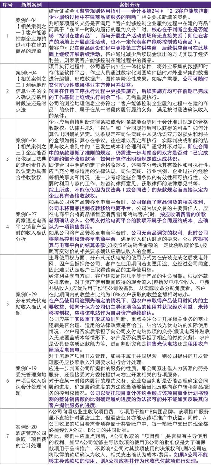 2024全年资料免费大全,精准实施解析_The79.467