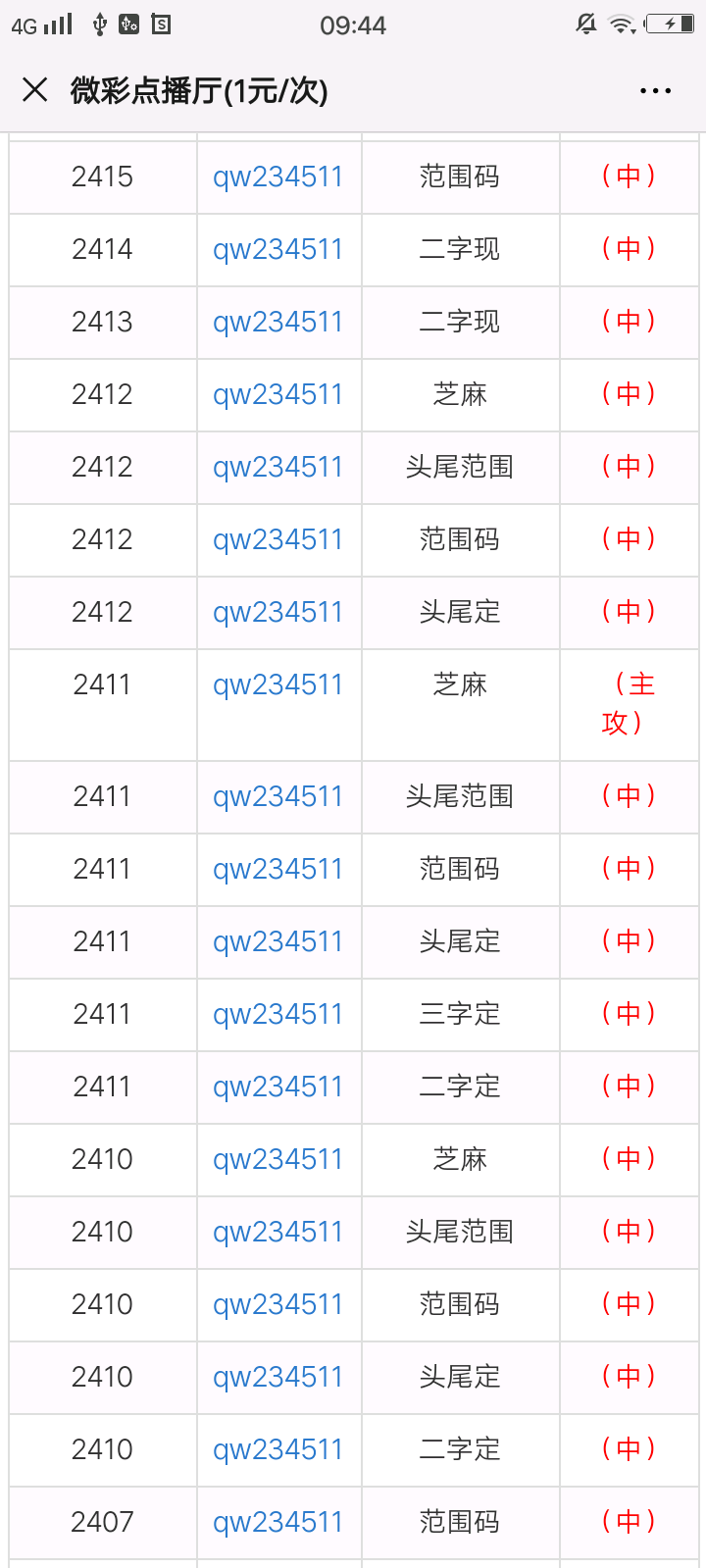 人心无由多变 第4页