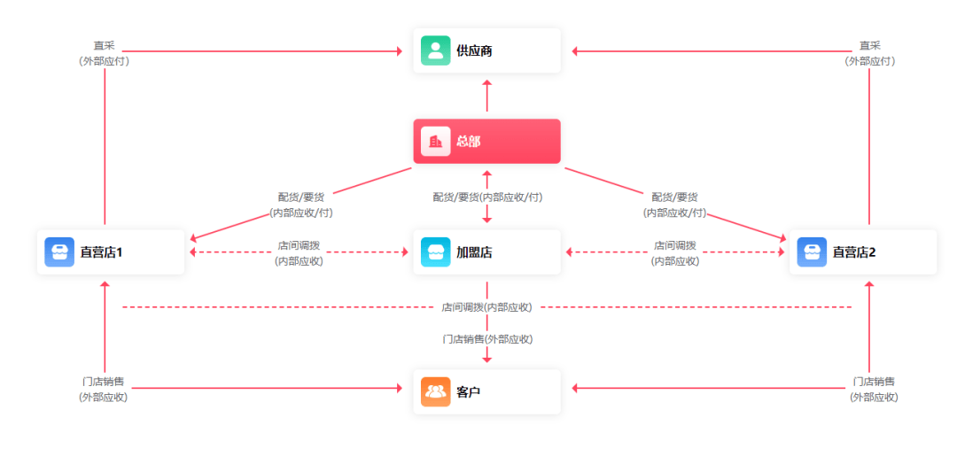 管家婆一码中一肖,市场趋势方案实施_iShop69.660