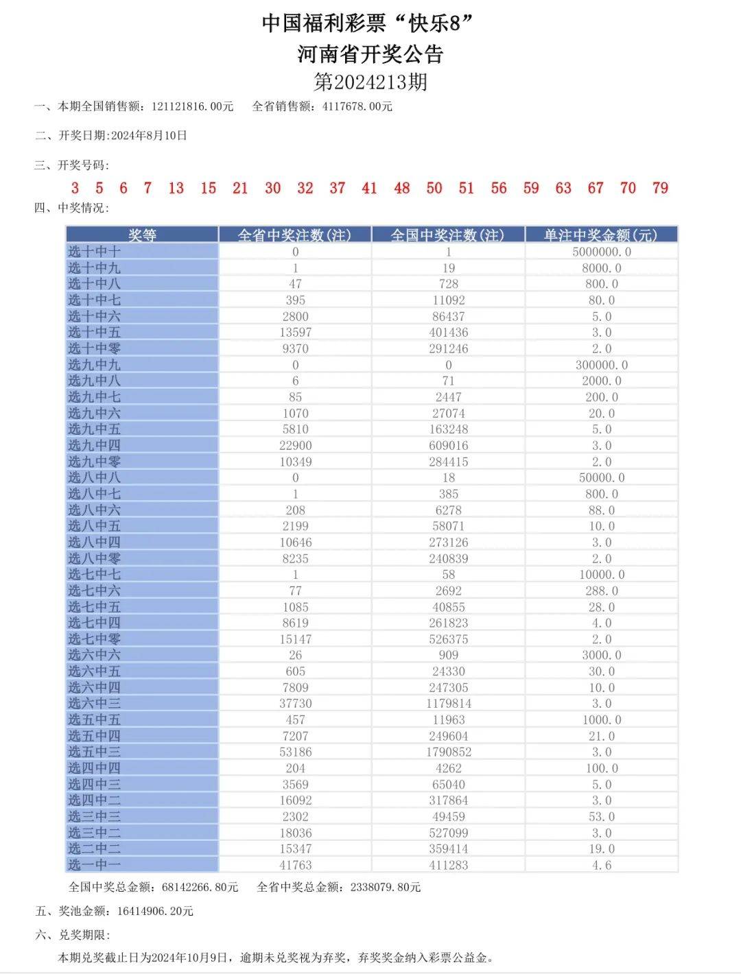 新奥门六开奖结果2024开奖记录,精细化说明解析_娱乐版96.48