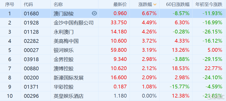 2024新澳门历史开奖记录查询结果,最新热门解答落实_pack33.406