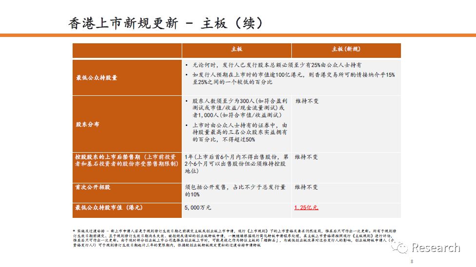 即时通讯 第296页