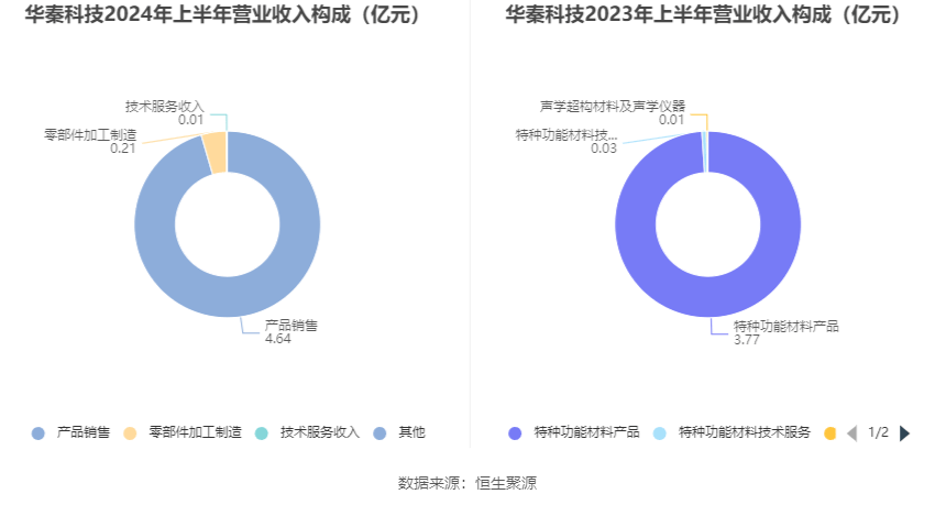 2024澳门正版资料大全,最新答案解释落实_VR44.17