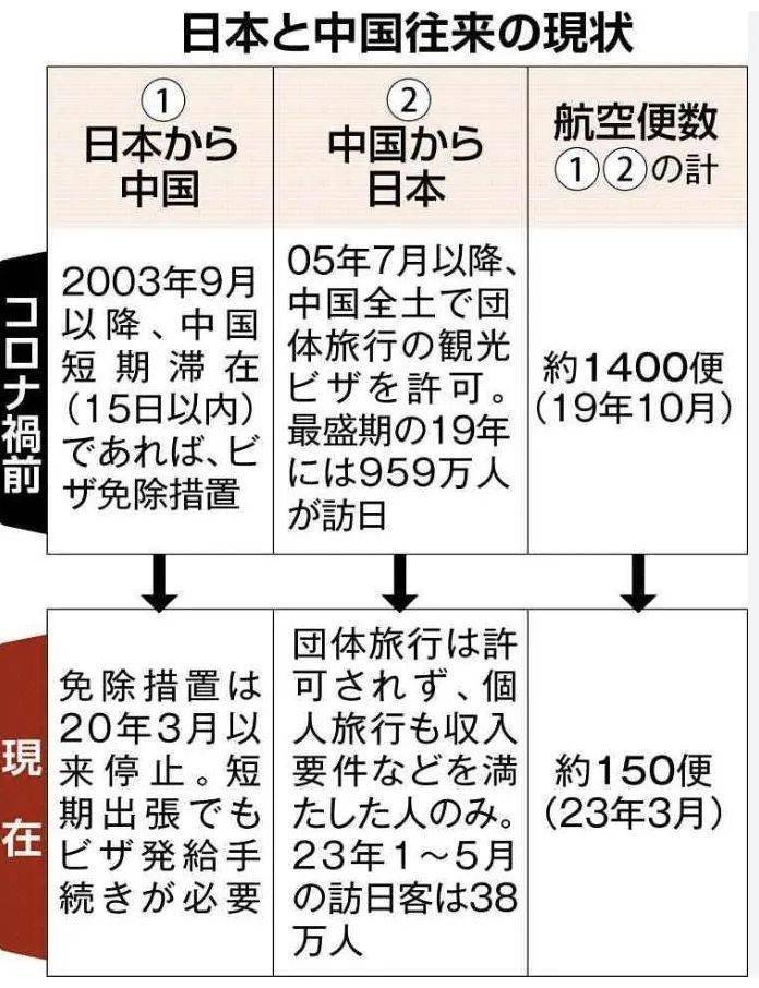 免签政策后，日本旅行社电话火爆接听中