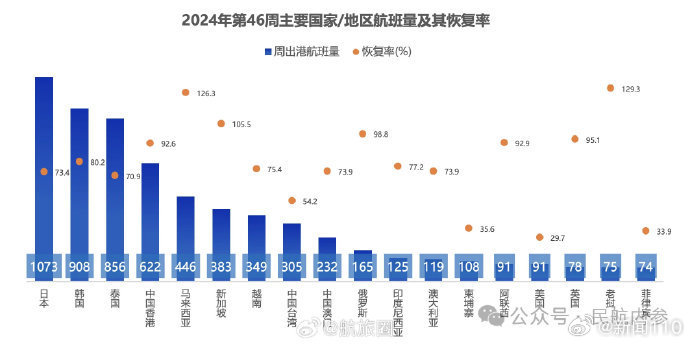 日本直飞中国航线热度飙升，背后的原因及未来展望