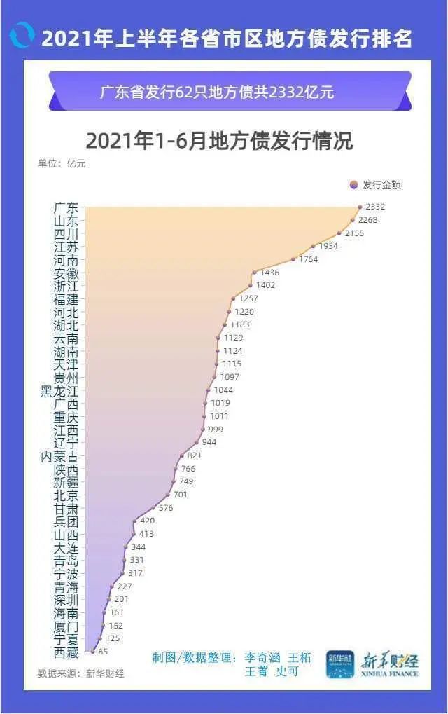 江苏深化金融改革，发行15年期地方债助力地方经济发展